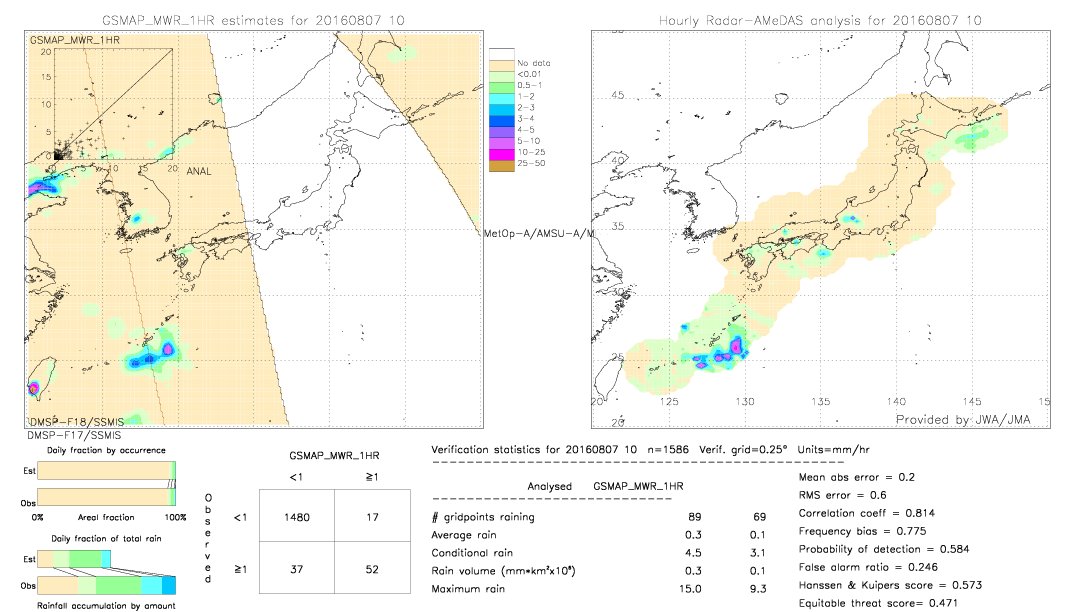 GSMaP MWR validation image.  2016/08/07 10 