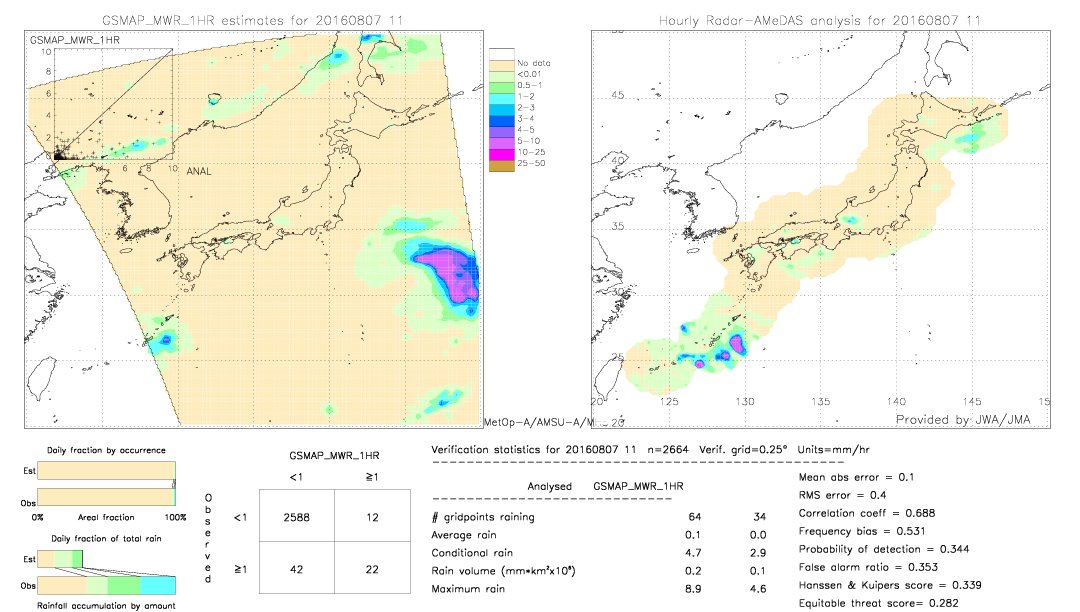 GSMaP MWR validation image.  2016/08/07 11 