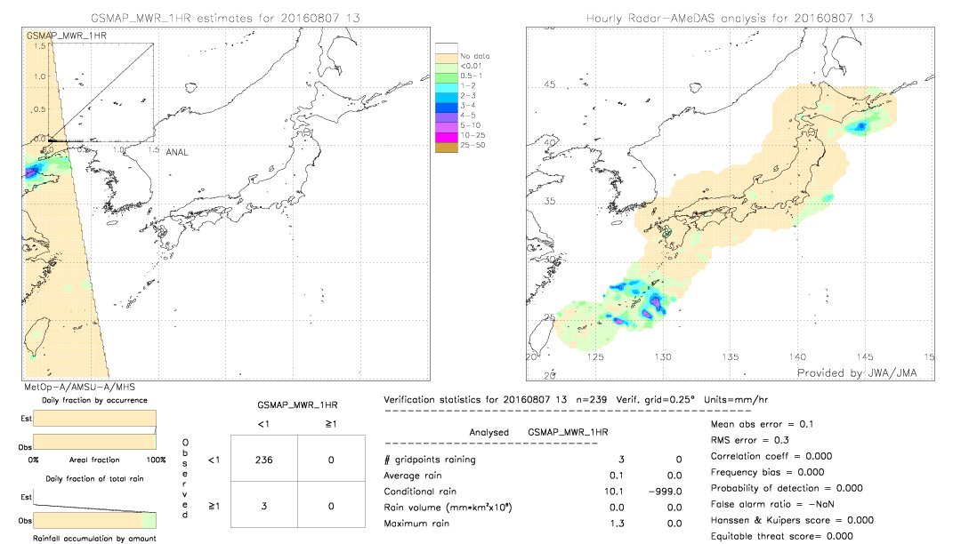 GSMaP MWR validation image.  2016/08/07 13 