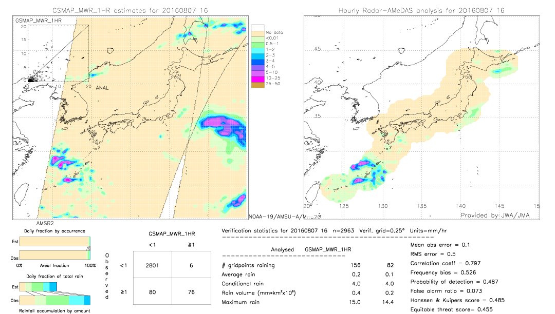 GSMaP MWR validation image.  2016/08/07 16 