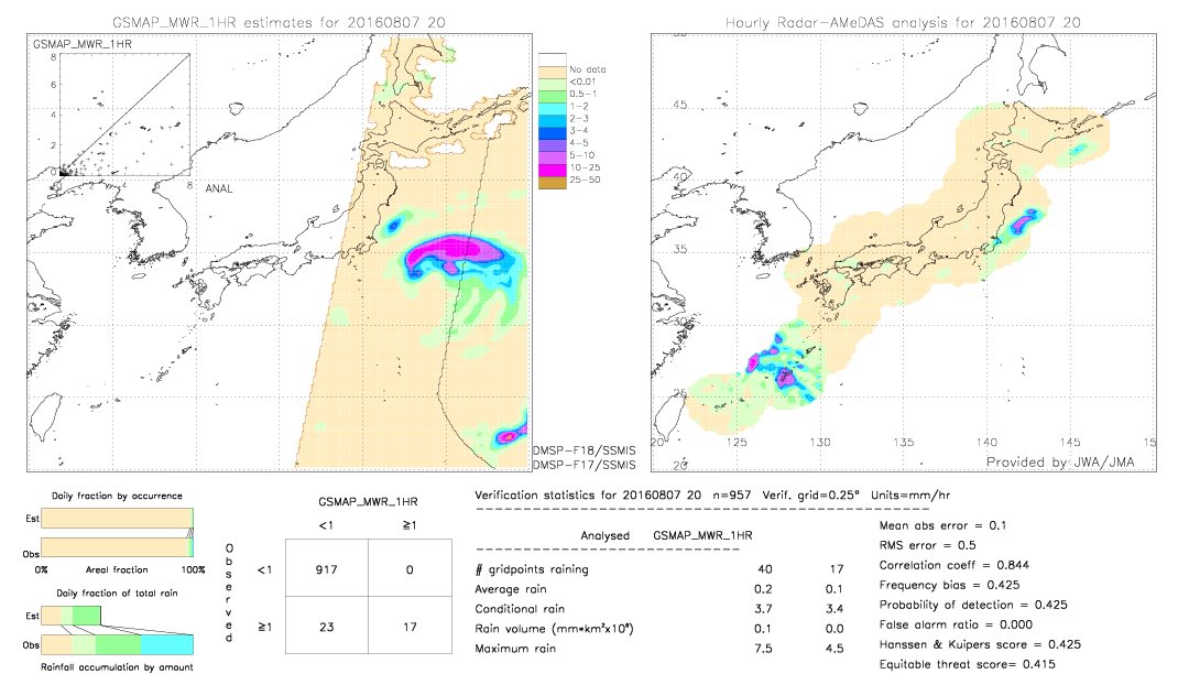 GSMaP MWR validation image.  2016/08/07 20 