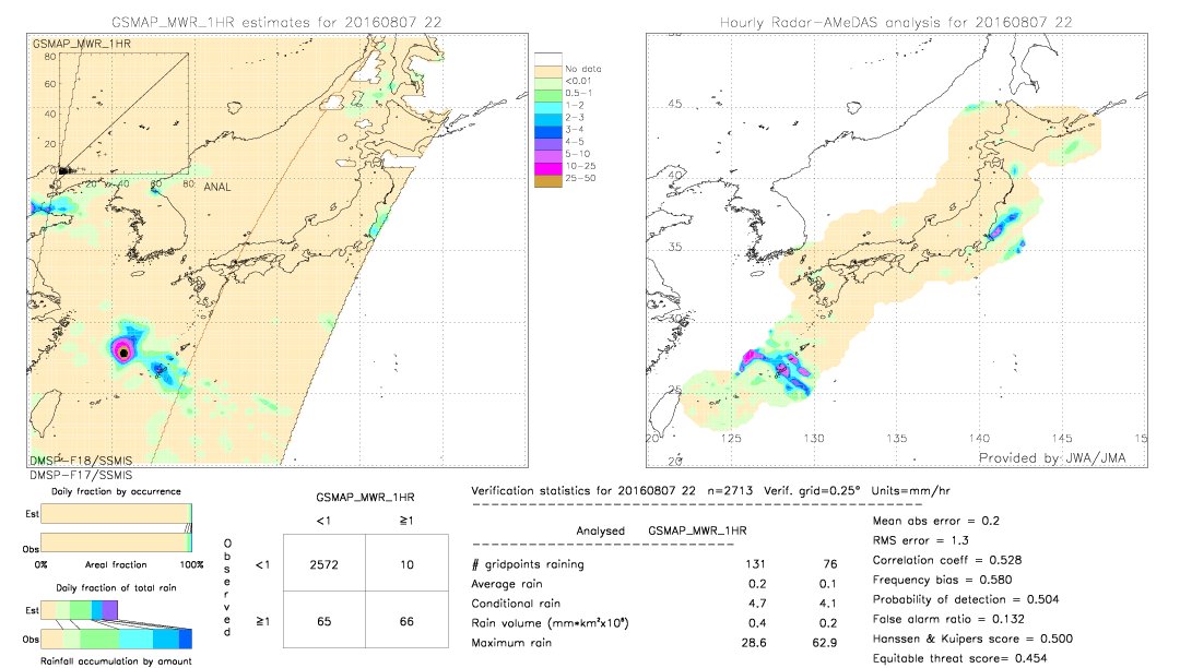 GSMaP MWR validation image.  2016/08/07 22 