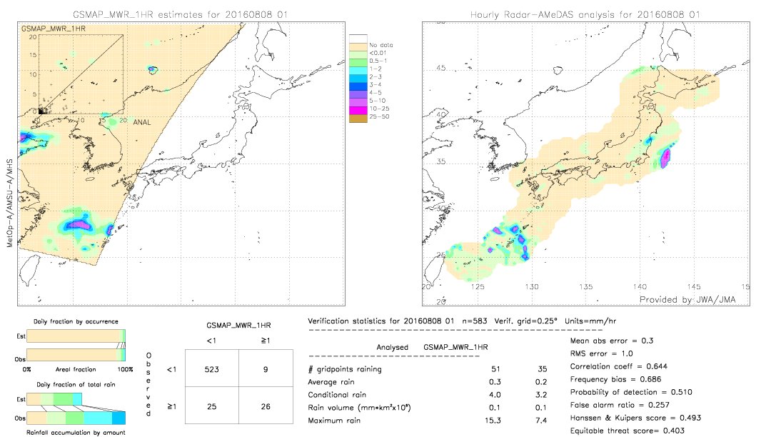 GSMaP MWR validation image.  2016/08/08 01 