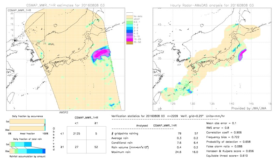 GSMaP MWR validation image.  2016/08/08 03 