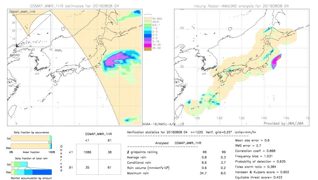 GSMaP MWR validation image.  2016/08/08 04 