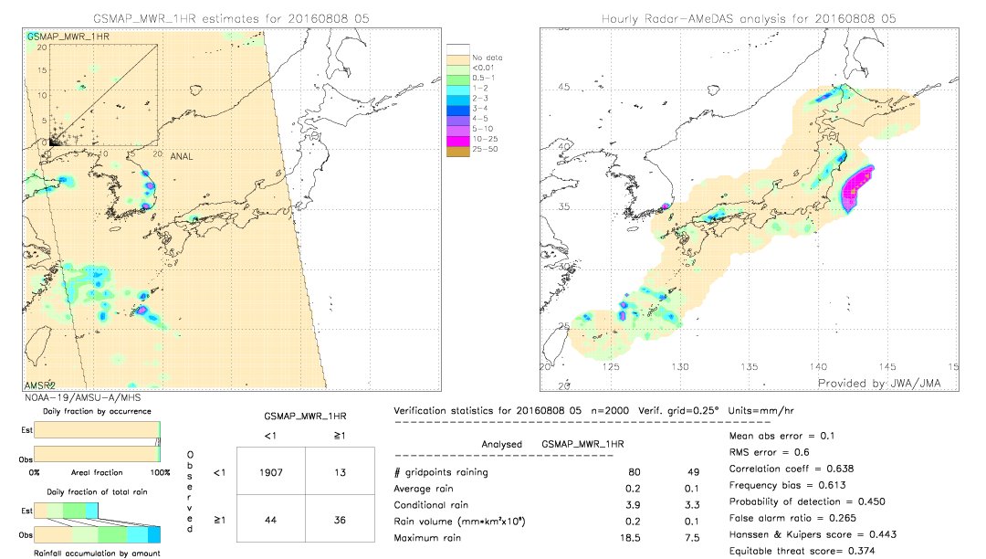 GSMaP MWR validation image.  2016/08/08 05 