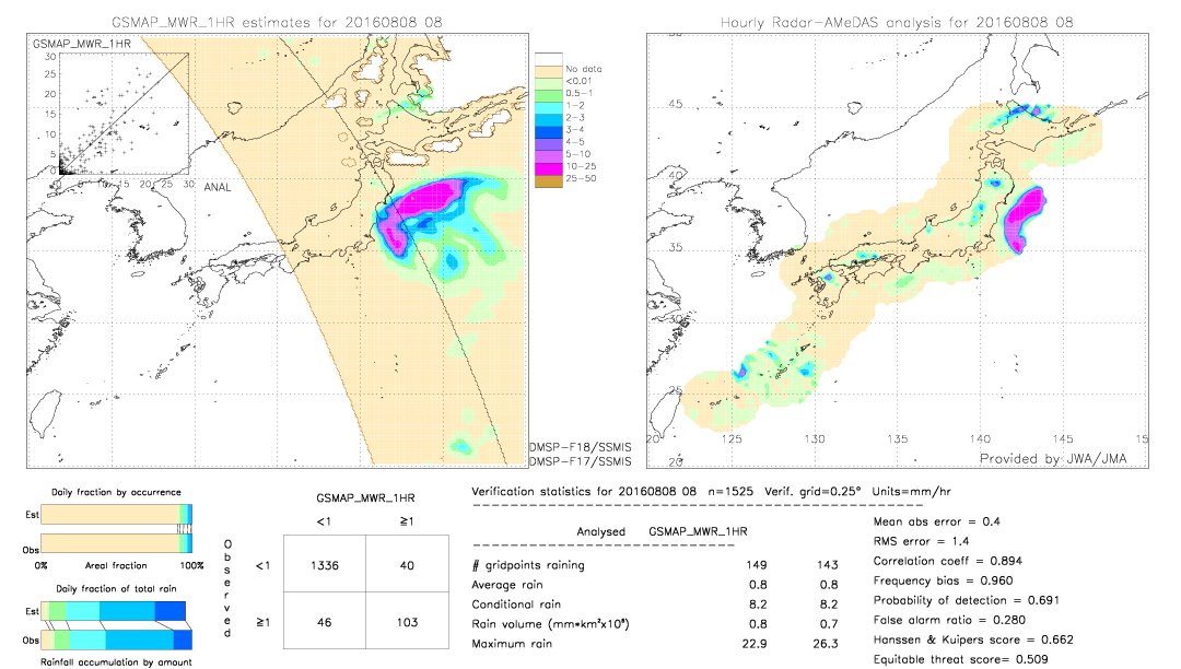 GSMaP MWR validation image.  2016/08/08 08 