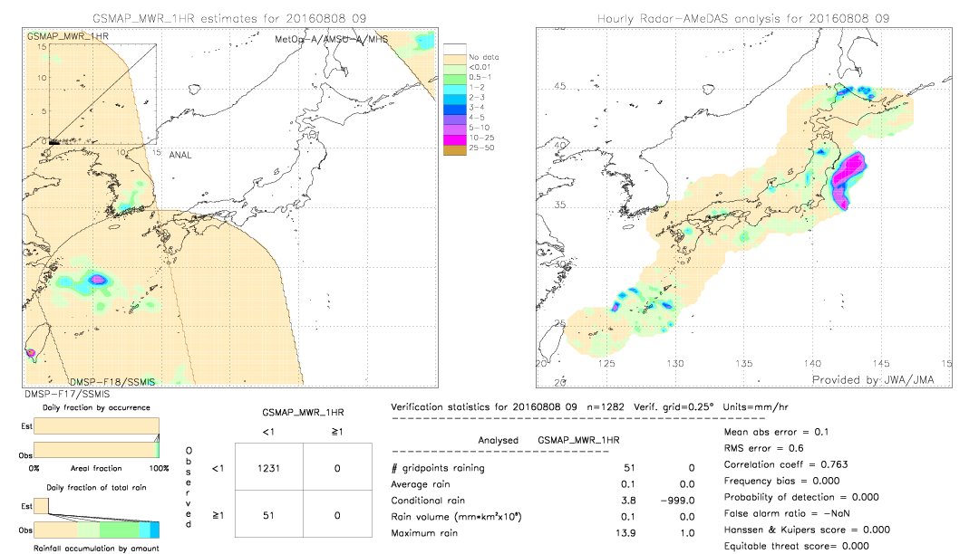 GSMaP MWR validation image.  2016/08/08 09 