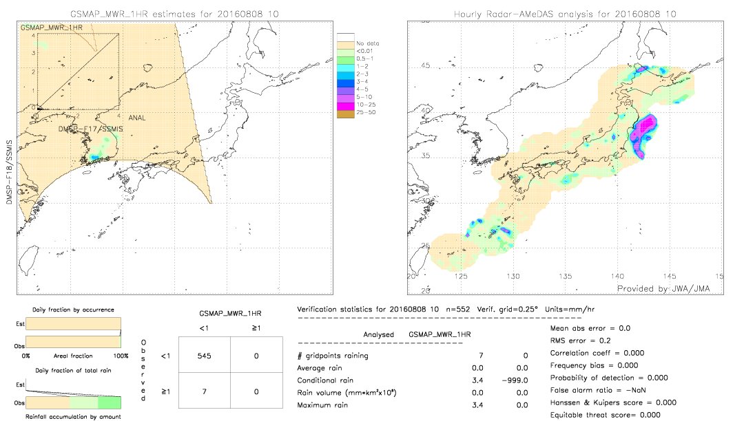 GSMaP MWR validation image.  2016/08/08 10 