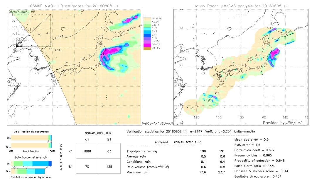 GSMaP MWR validation image.  2016/08/08 11 