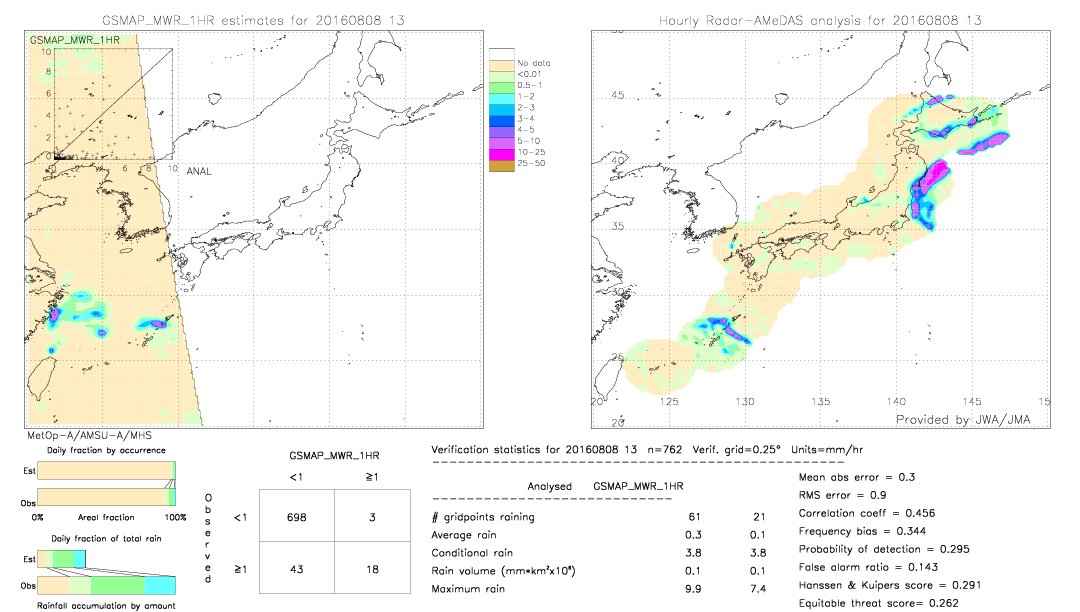 GSMaP MWR validation image.  2016/08/08 13 