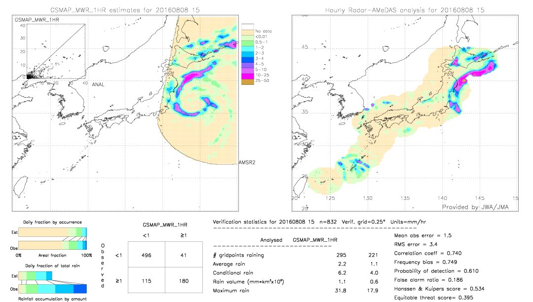 GSMaP MWR validation image.  2016/08/08 15 