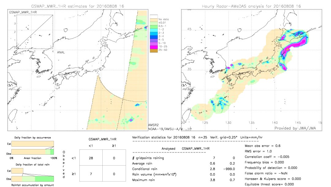 GSMaP MWR validation image.  2016/08/08 16 