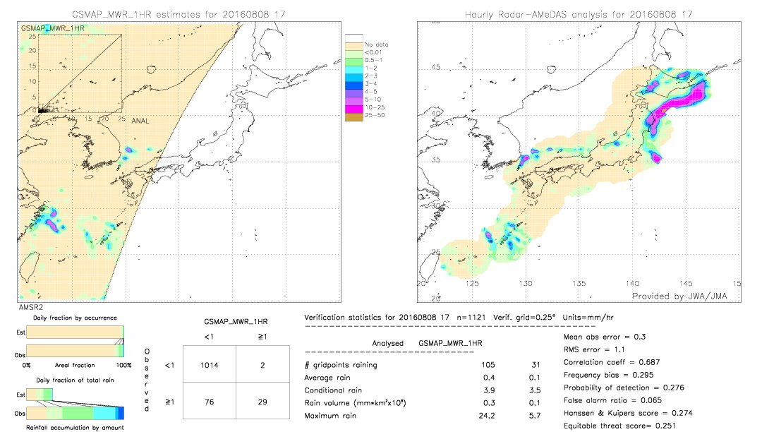 GSMaP MWR validation image.  2016/08/08 17 