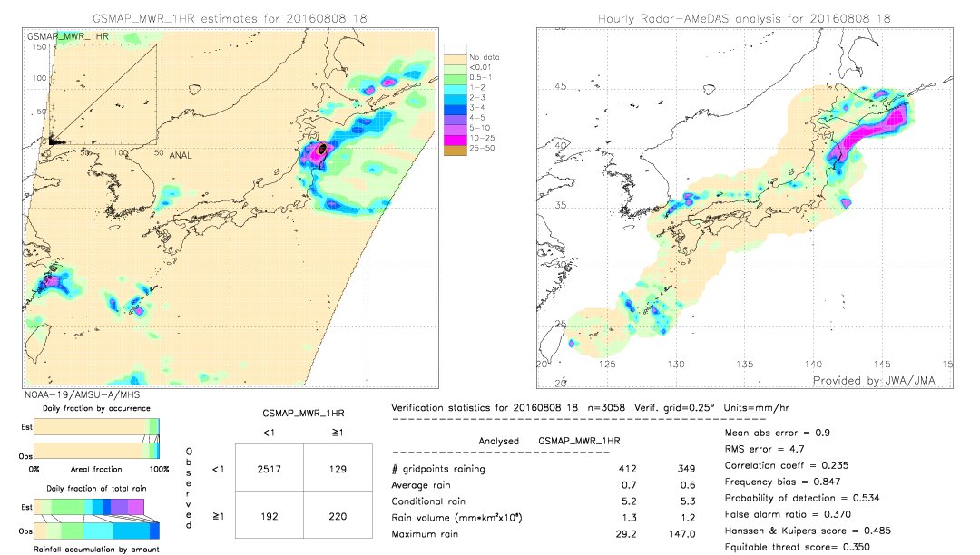 GSMaP MWR validation image.  2016/08/08 18 