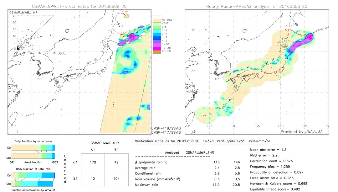 GSMaP MWR validation image.  2016/08/08 20 