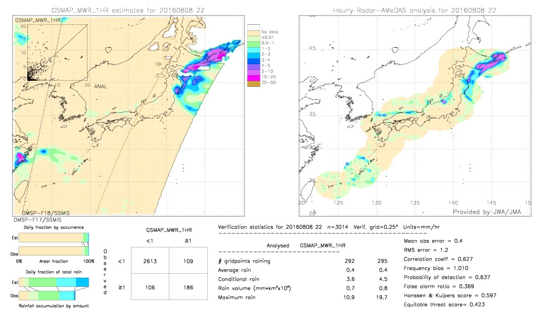 GSMaP MWR validation image.  2016/08/08 22 