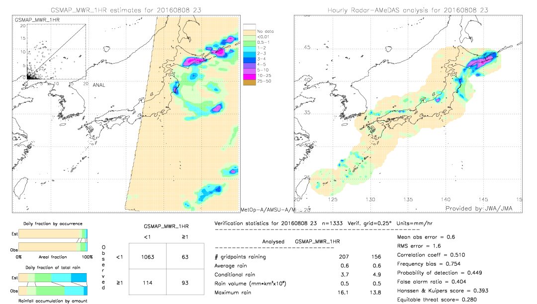 GSMaP MWR validation image.  2016/08/08 23 