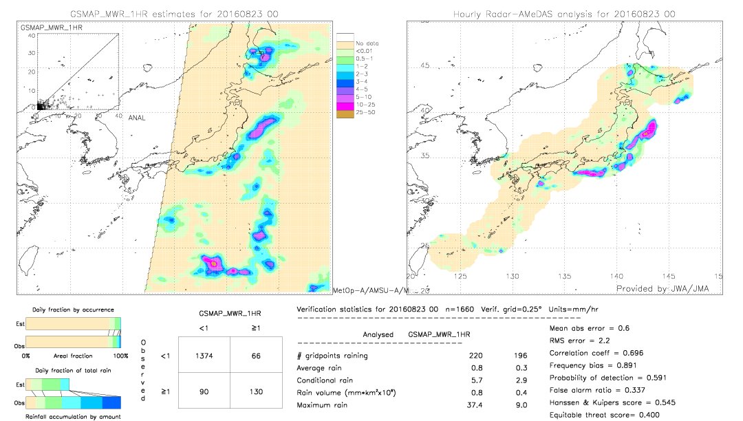 GSMaP MWR validation image.  2016/08/23 00 