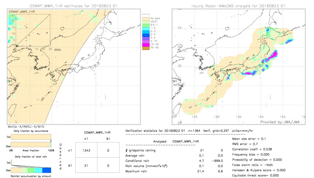 GSMaP MWR validation image.  2016/08/23 01 