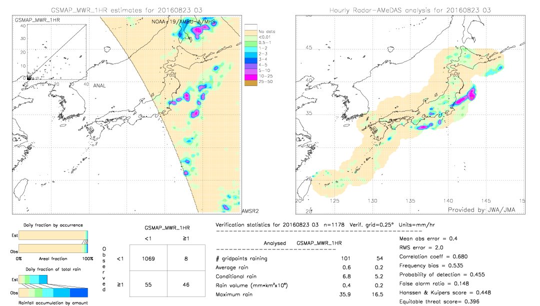 GSMaP MWR validation image.  2016/08/23 03 