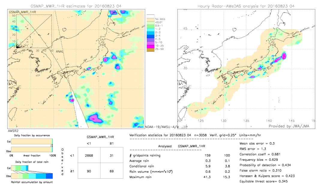 GSMaP MWR validation image.  2016/08/23 04 