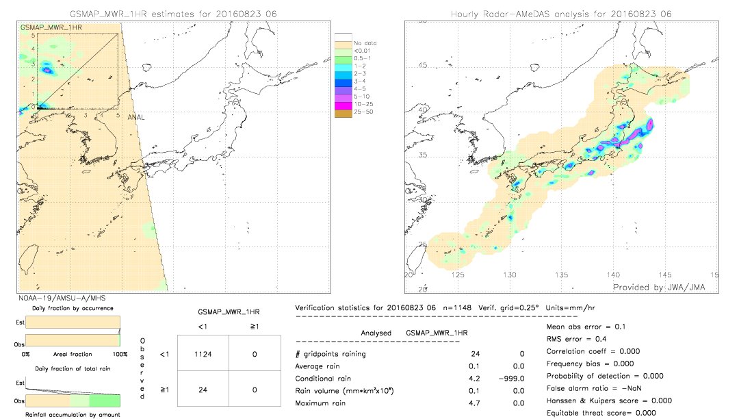 GSMaP MWR validation image.  2016/08/23 06 