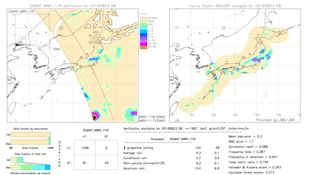 GSMaP MWR validation image.  2016/08/23 08 