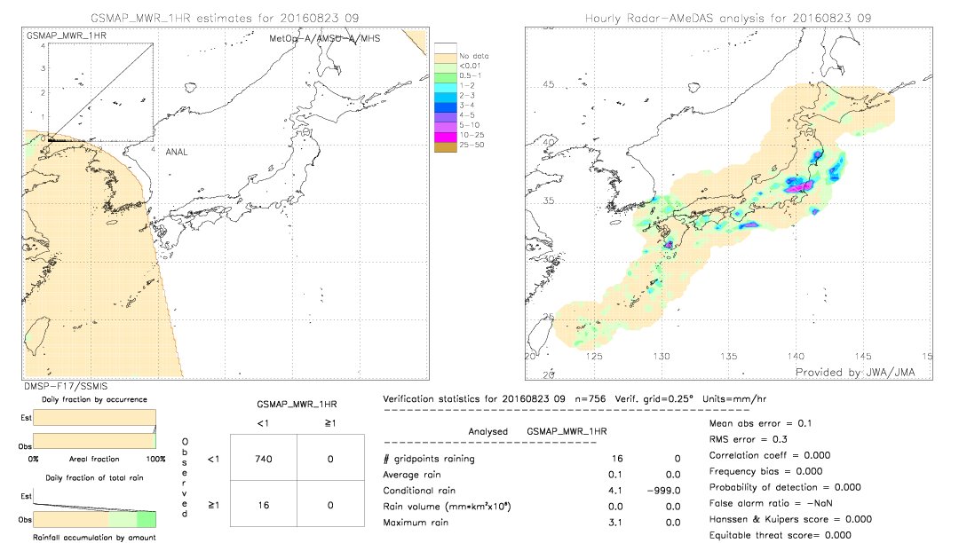 GSMaP MWR validation image.  2016/08/23 09 