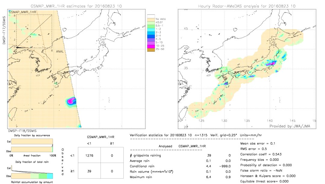 GSMaP MWR validation image.  2016/08/23 10 