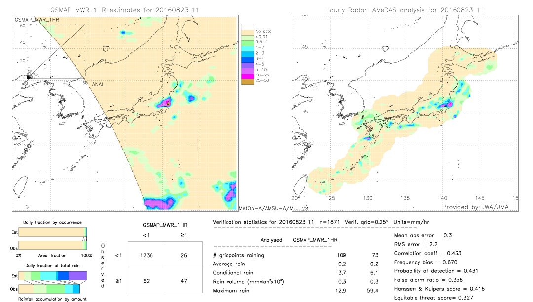 GSMaP MWR validation image.  2016/08/23 11 