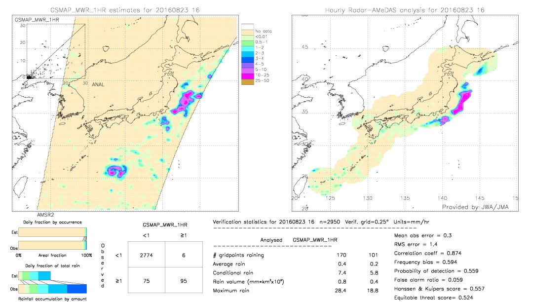 GSMaP MWR validation image.  2016/08/23 16 