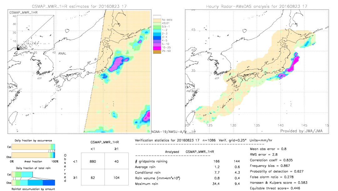 GSMaP MWR validation image.  2016/08/23 17 