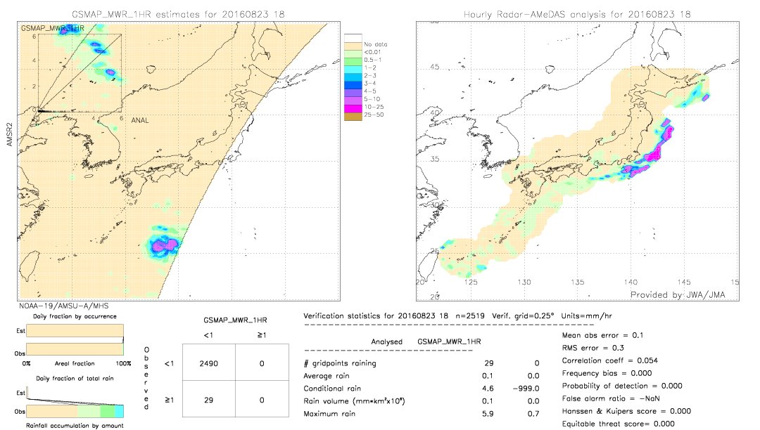 GSMaP MWR validation image.  2016/08/23 18 