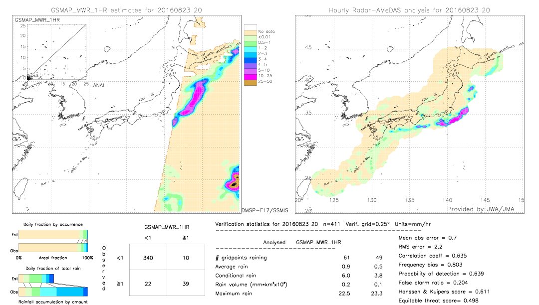 GSMaP MWR validation image.  2016/08/23 20 