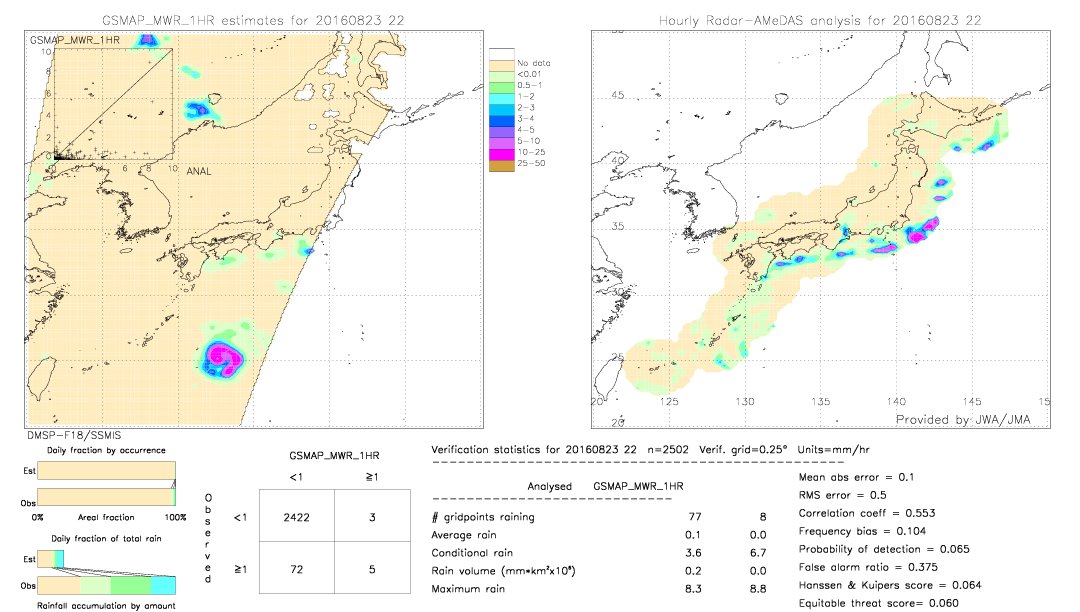 GSMaP MWR validation image.  2016/08/23 22 