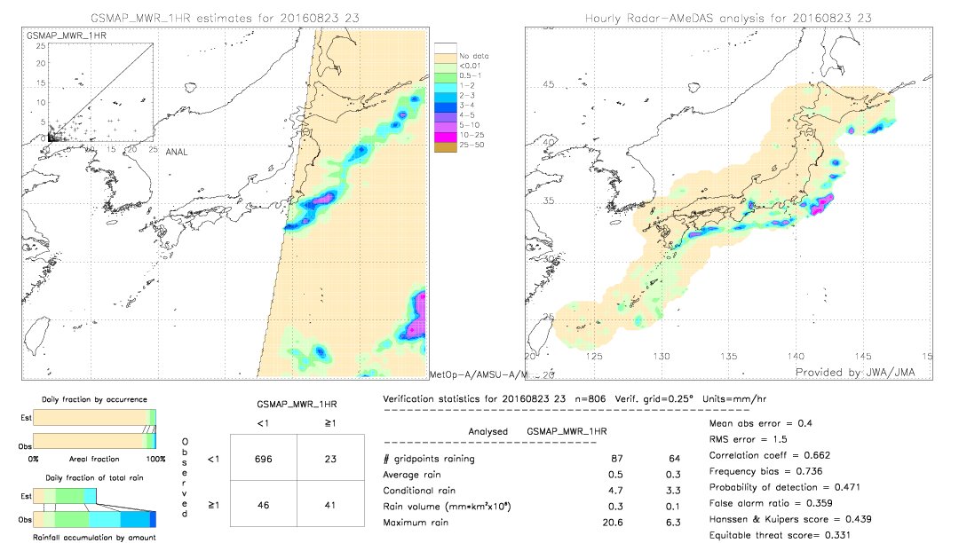 GSMaP MWR validation image.  2016/08/23 23 