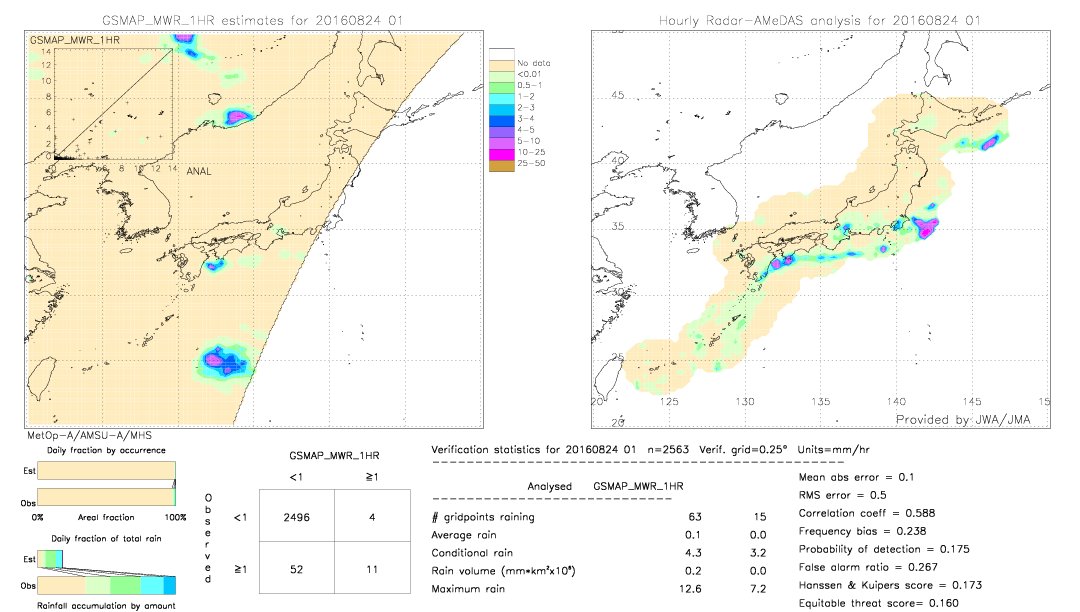 GSMaP MWR validation image.  2016/08/24 01 