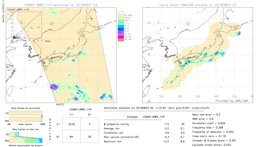 GSMaP MWR validation image.  2016/08/24 03 