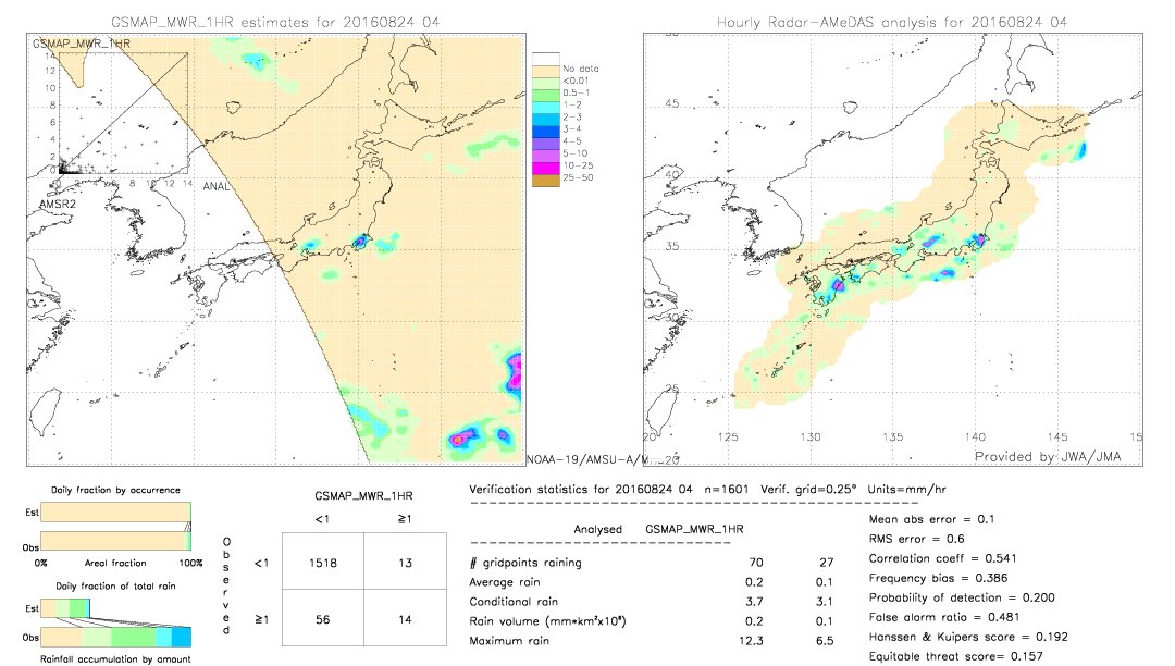 GSMaP MWR validation image.  2016/08/24 04 