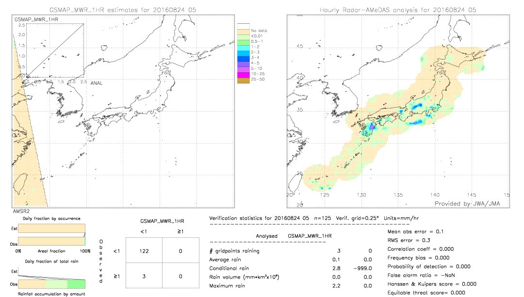 GSMaP MWR validation image.  2016/08/24 05 