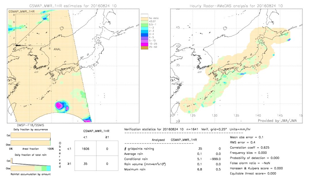 GSMaP MWR validation image.  2016/08/24 10 