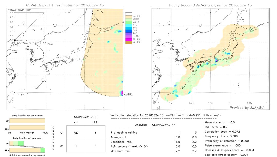 GSMaP MWR validation image.  2016/08/24 15 