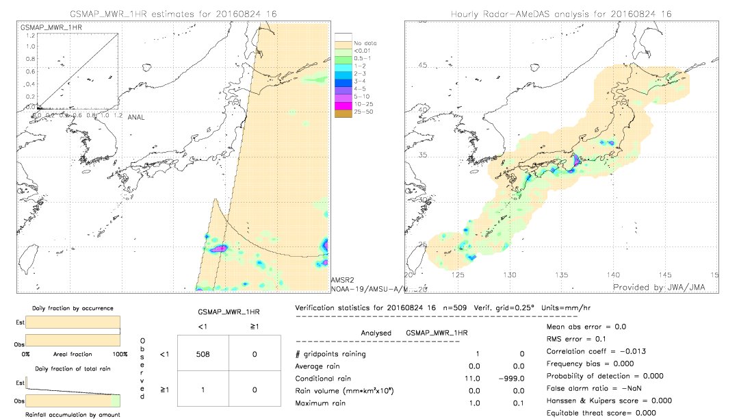 GSMaP MWR validation image.  2016/08/24 16 