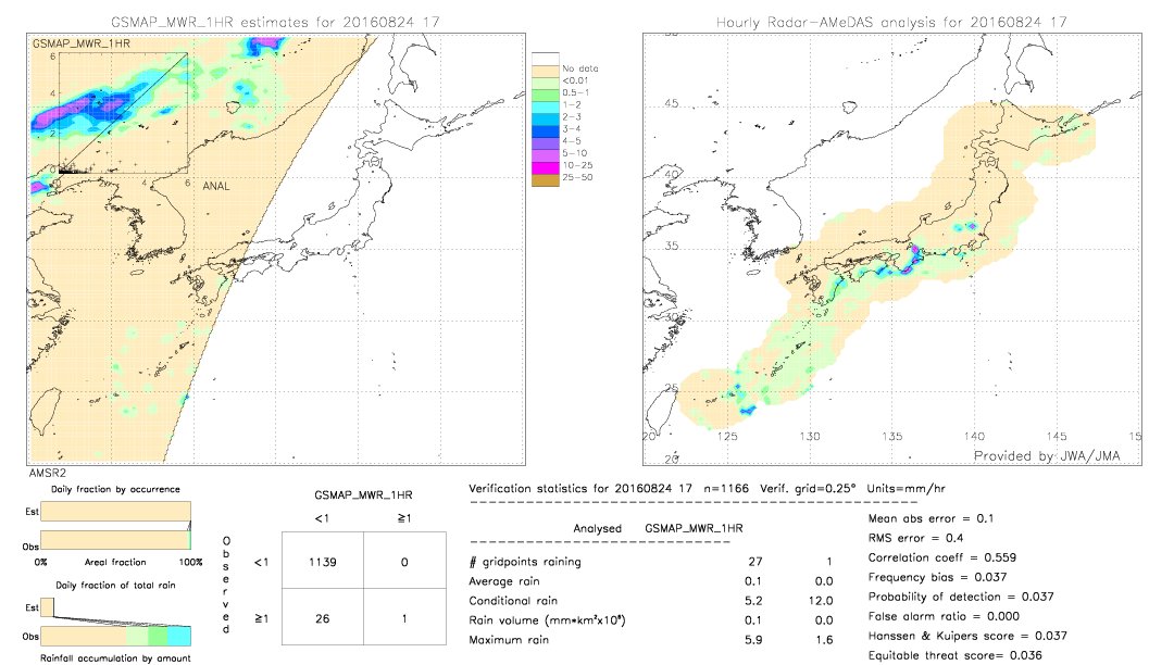 GSMaP MWR validation image.  2016/08/24 17 