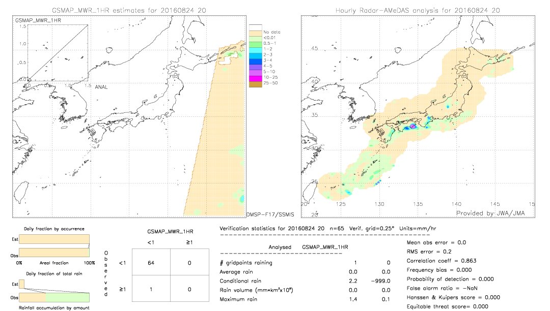 GSMaP MWR validation image.  2016/08/24 20 