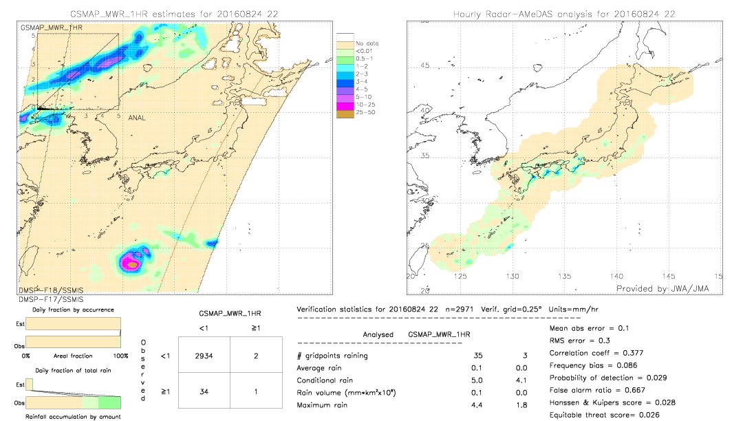 GSMaP MWR validation image.  2016/08/24 22 