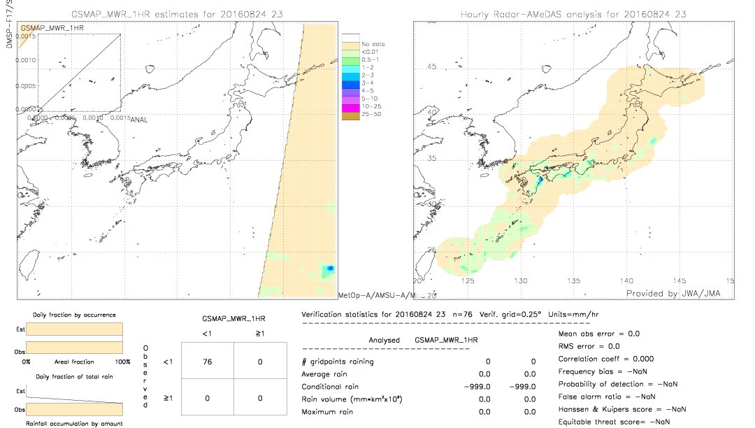 GSMaP MWR validation image.  2016/08/24 23 