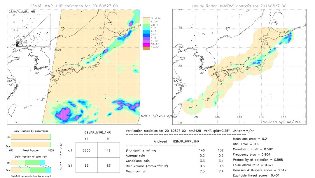 GSMaP MWR validation image.  2016/08/27 00 