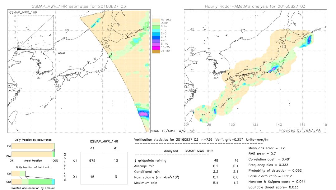 GSMaP MWR validation image.  2016/08/27 03 